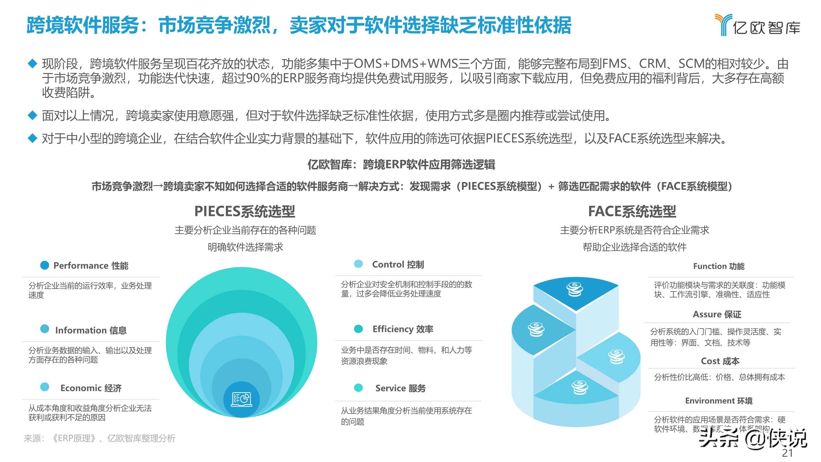 2021中国出口跨境电商发展研究报告：如日方升（亿欧智库）