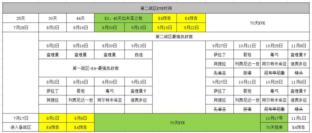 万国觉醒丨K4执政官&骑兵装备