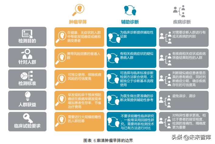 2021肿瘤早筛行业报告：巨头初现，产品升级