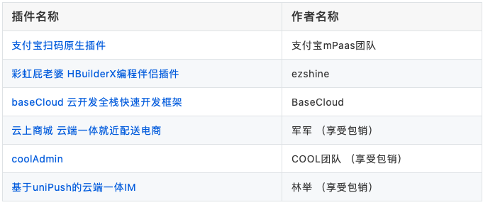 DCloud插件大赛2020评奖结果揭晓，优秀的轮子用起来