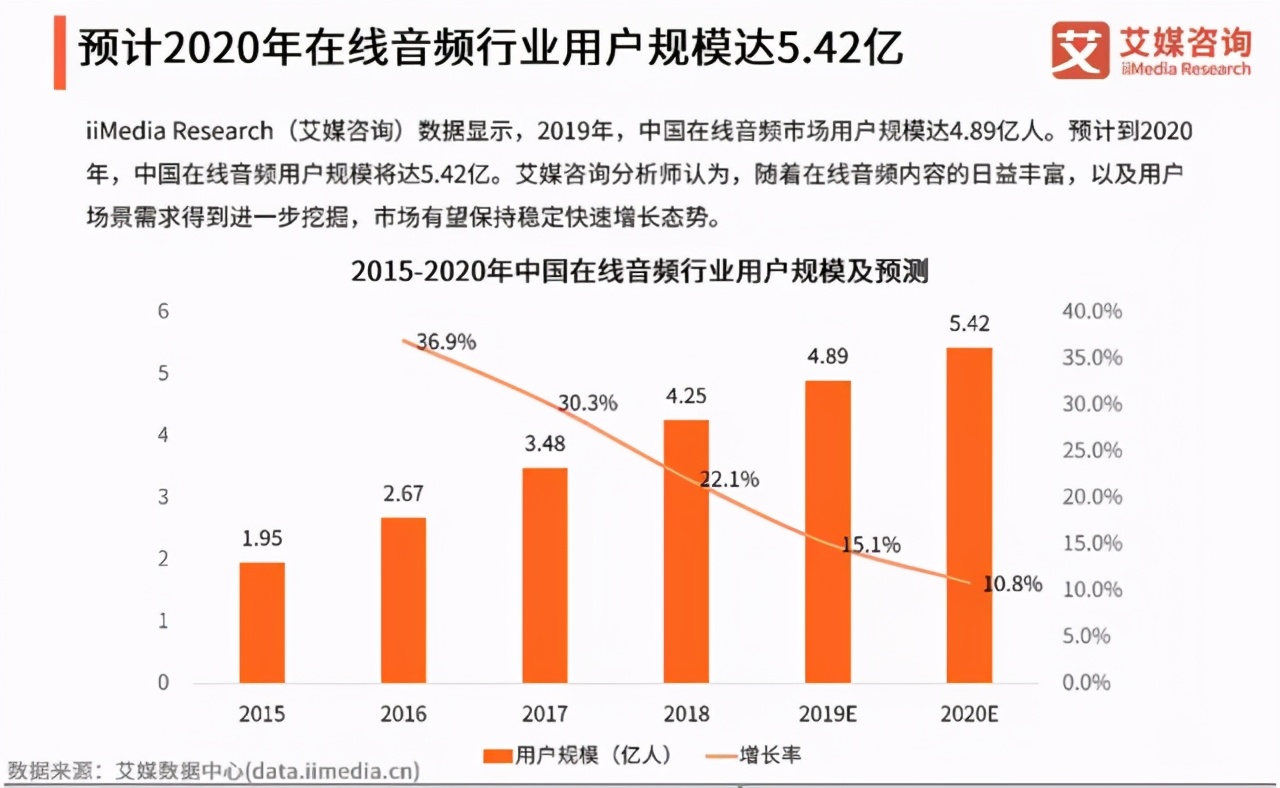 独家｜索尼4亿美元战略投资？喜马拉雅FM赴美IPO再陷迷雾