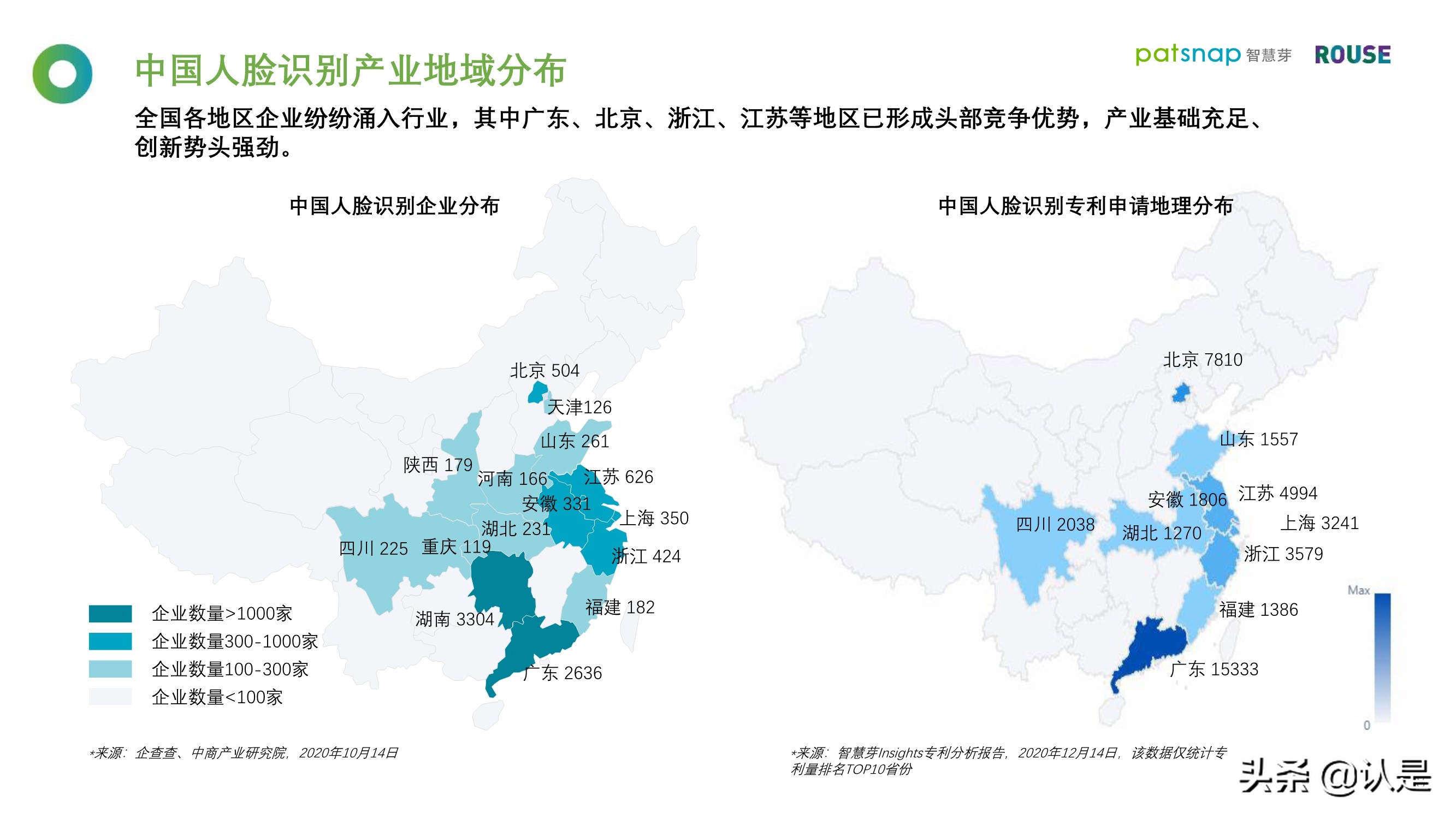 2021人脸识别行业白皮书