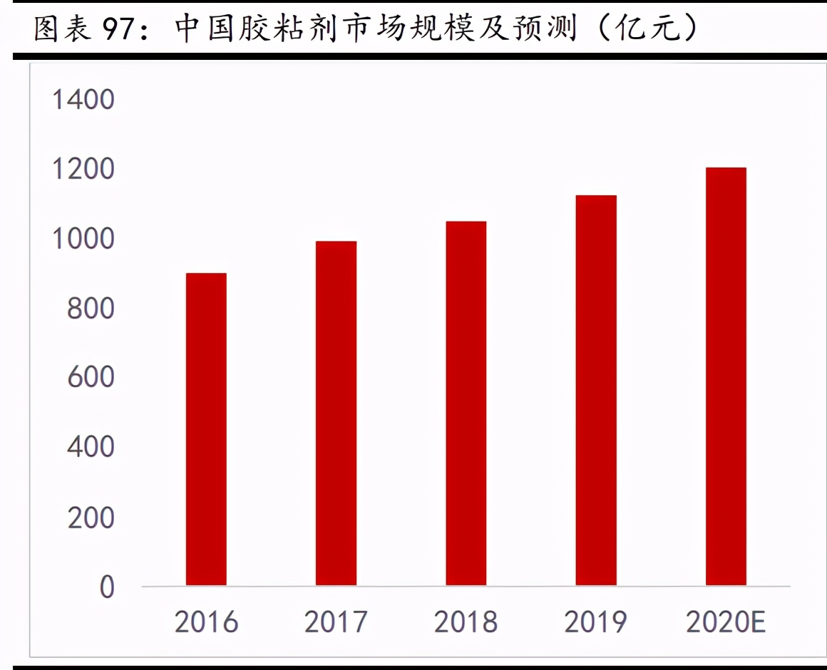 新材料行业深度报告:发展空间广阔,万亿市场爆发