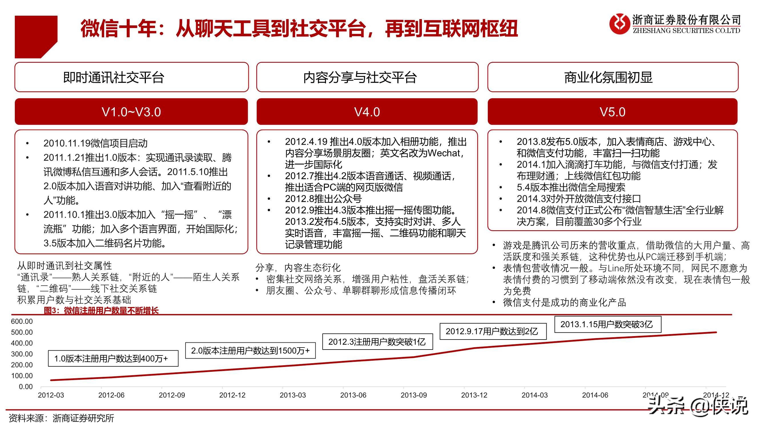 微信专题报告：移动互联网最高维“生物”，商业化仅是水到渠成