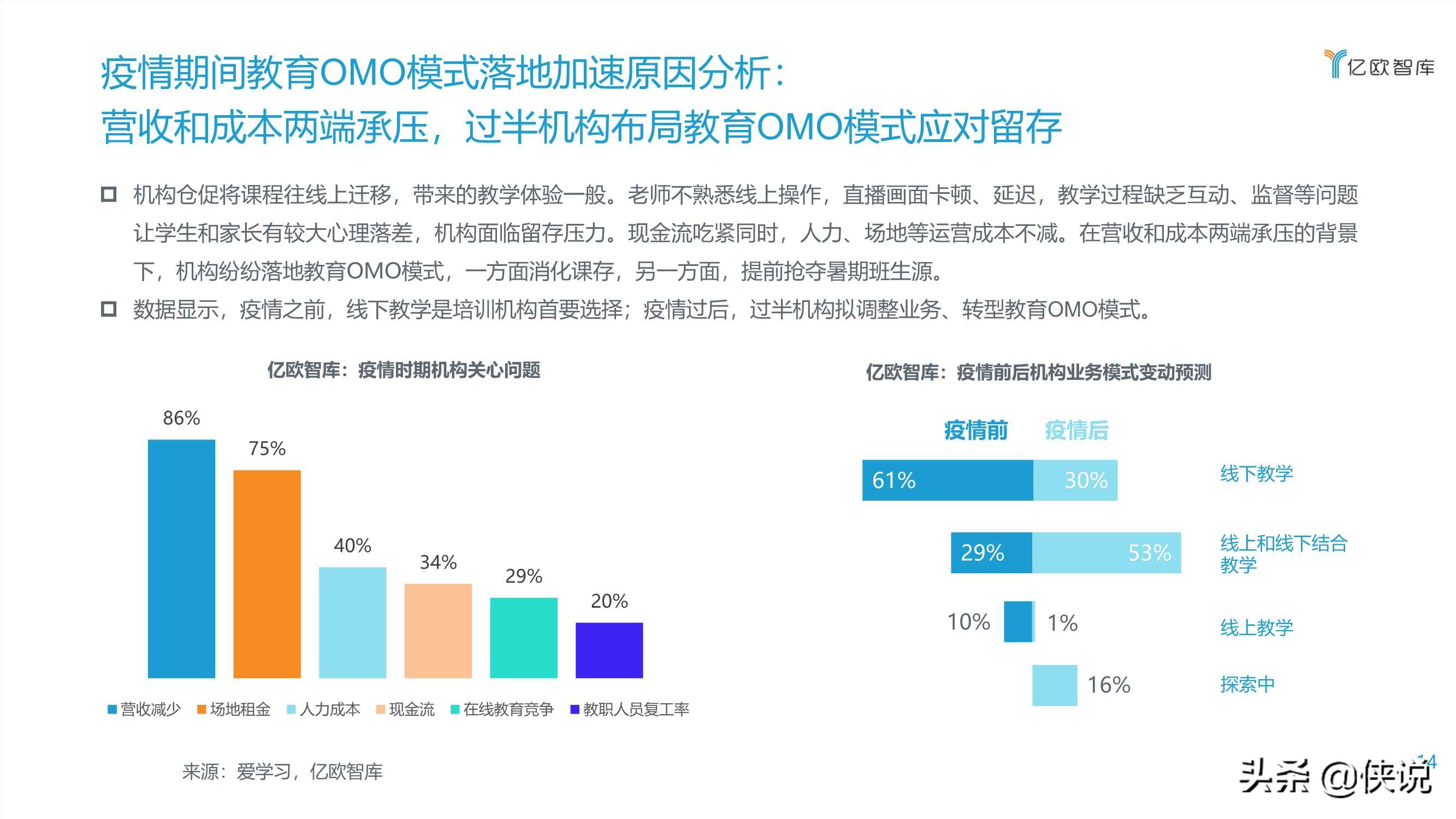 2020教育OMO模式落地应用研究报告