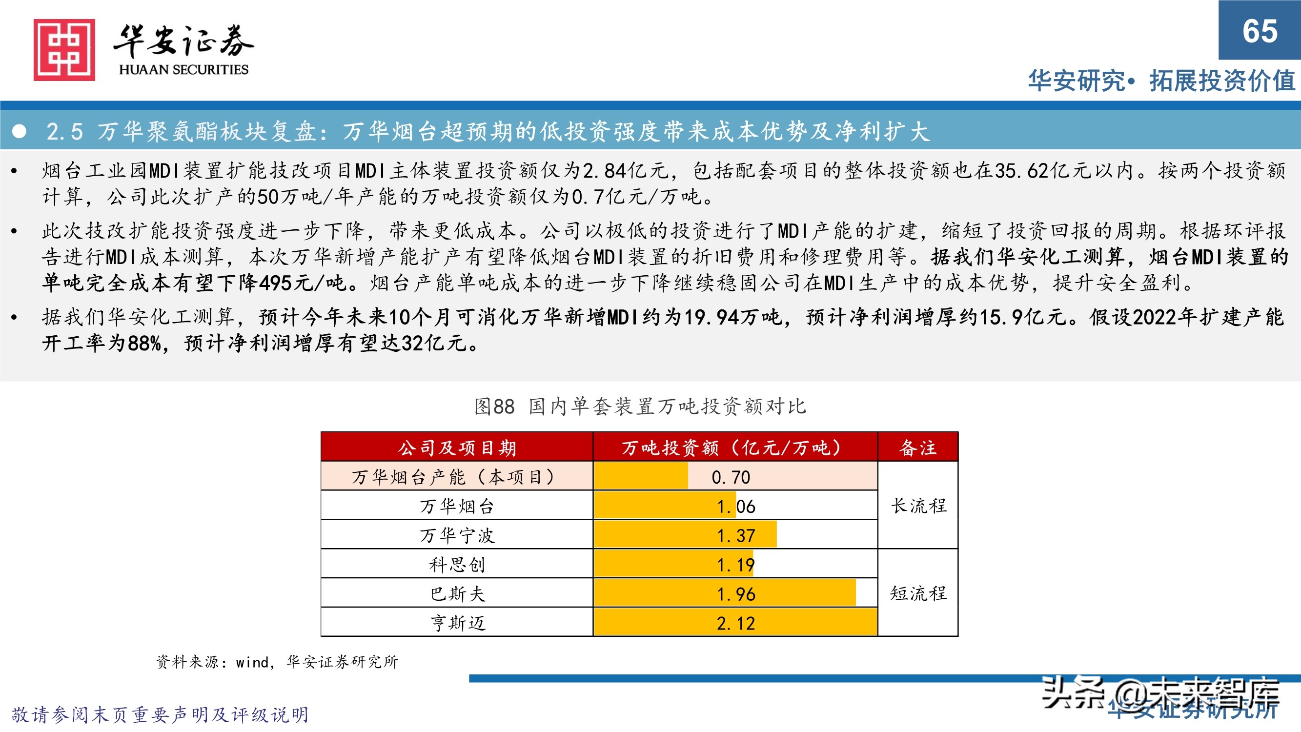 万华化学413页深度研究报告：重新认识万华化学