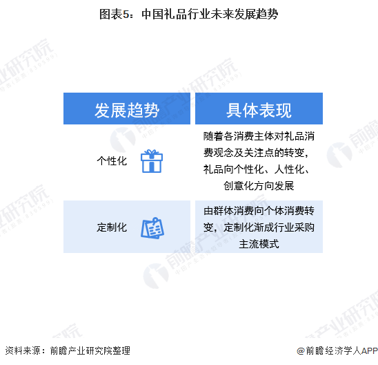 2020年中国礼品行业发展现状分析 市场规模稳步增长