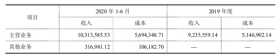 有了1621台售货机的IP小站，2020年净亏2400万