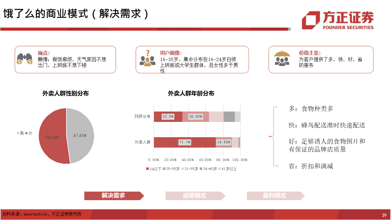深度报告：饿了么视角下，如何看待美团的布局？