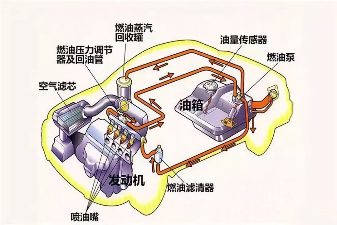 雙循環、雙噴射、雙增壓是什么意思？這些技術都有什么優勢？