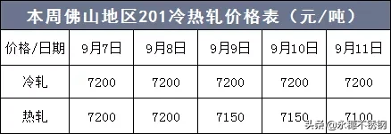 用力过猛后遗症，“金九”旺不起来！？且慢...