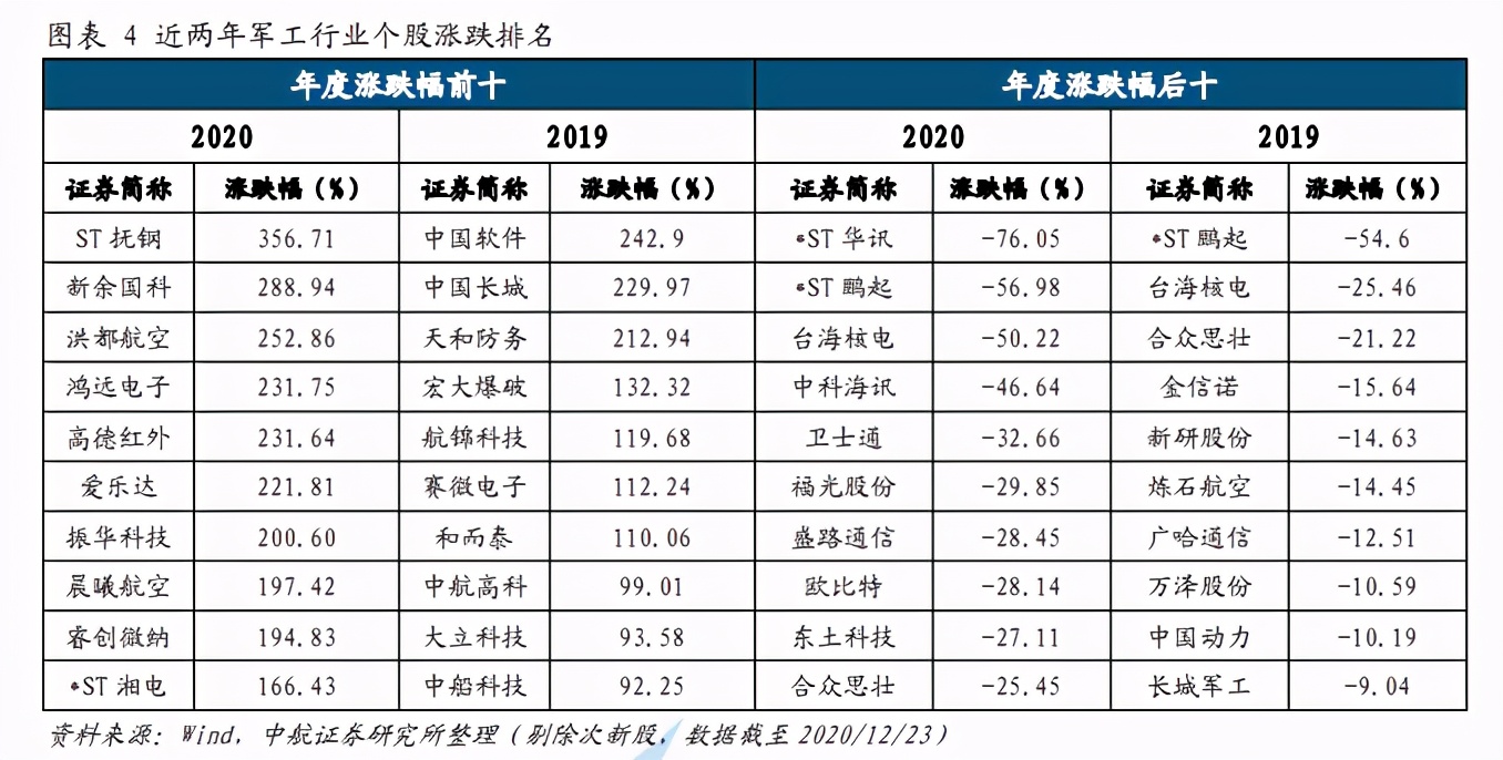 军工行业深度报告：三“军”过后尽开颜