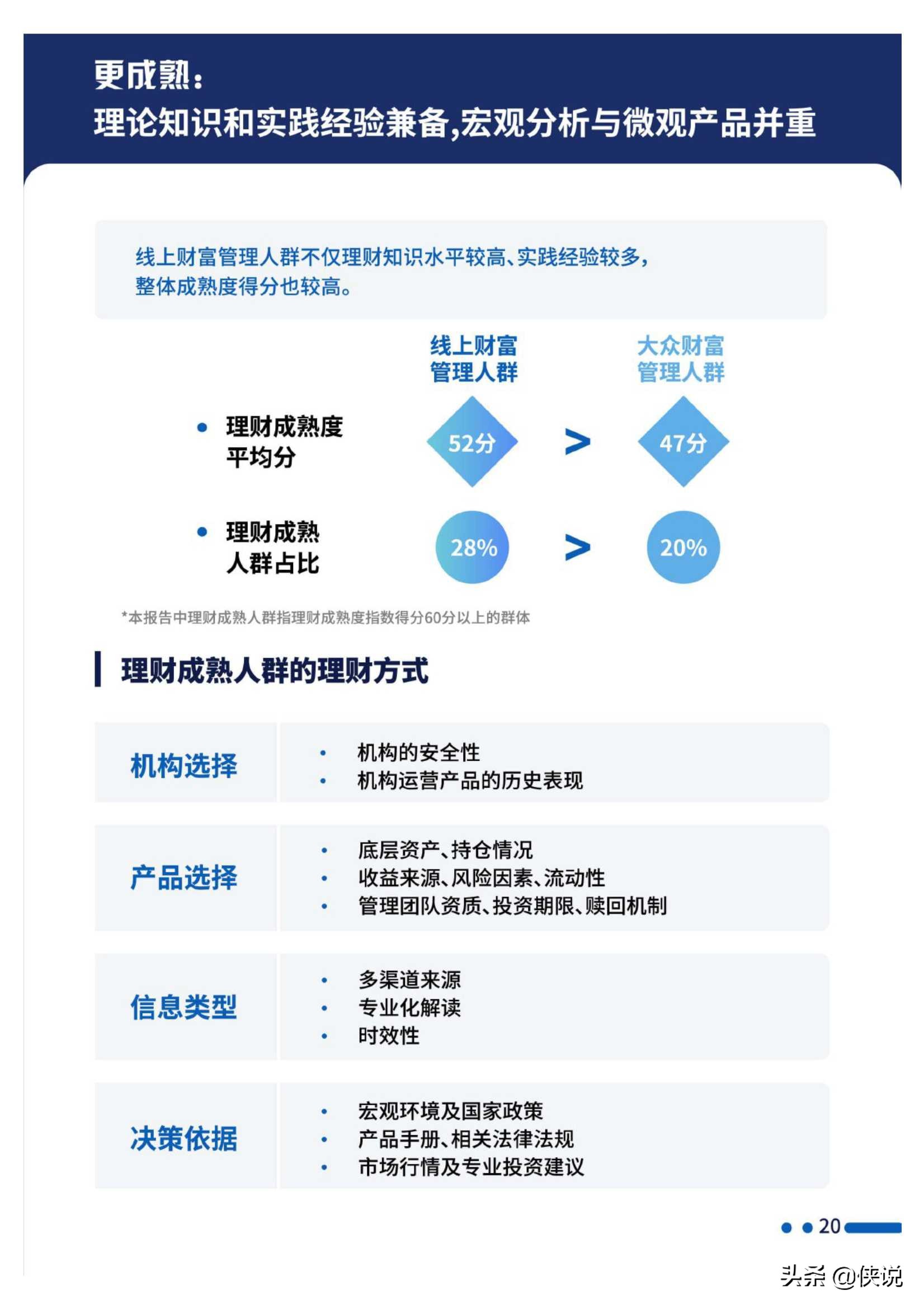 招行：2020线上财富管理人群白皮书