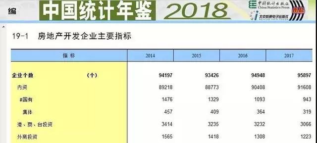 446家房企破产，明年楼市涨跌如何？还没买房我