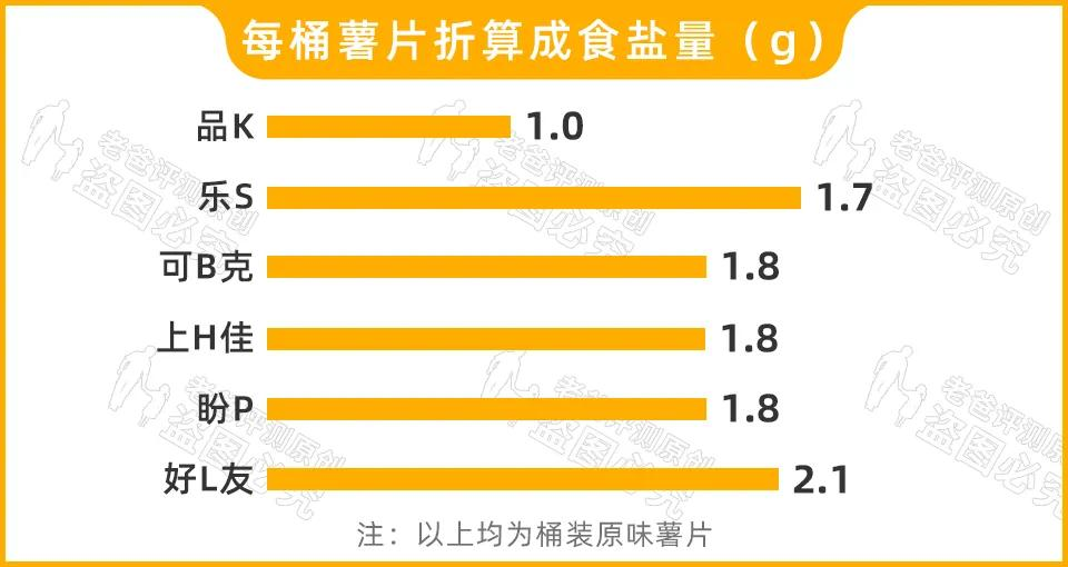 袋装薯片和桶装薯片都有啥区别？哪一种薯片更健康？