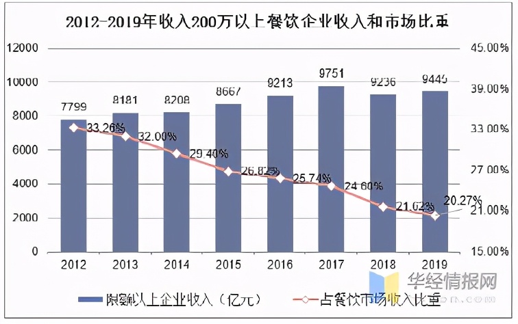 “伪装”成德克士的肯德基，要把麦当劳逼疯了