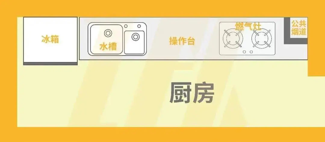 橱柜设计技巧,拯救脏乱差,创造一个高颜高效的环保厨房