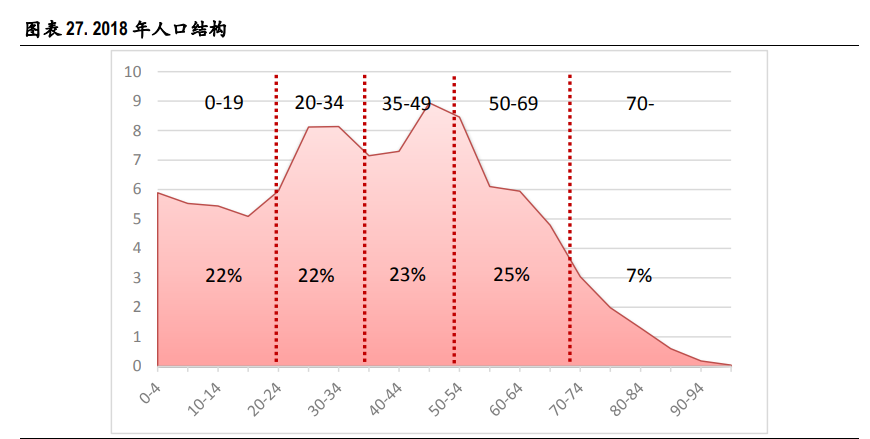 速冻食品行业深度报告：把握速冻行业后疫情时代新趋势