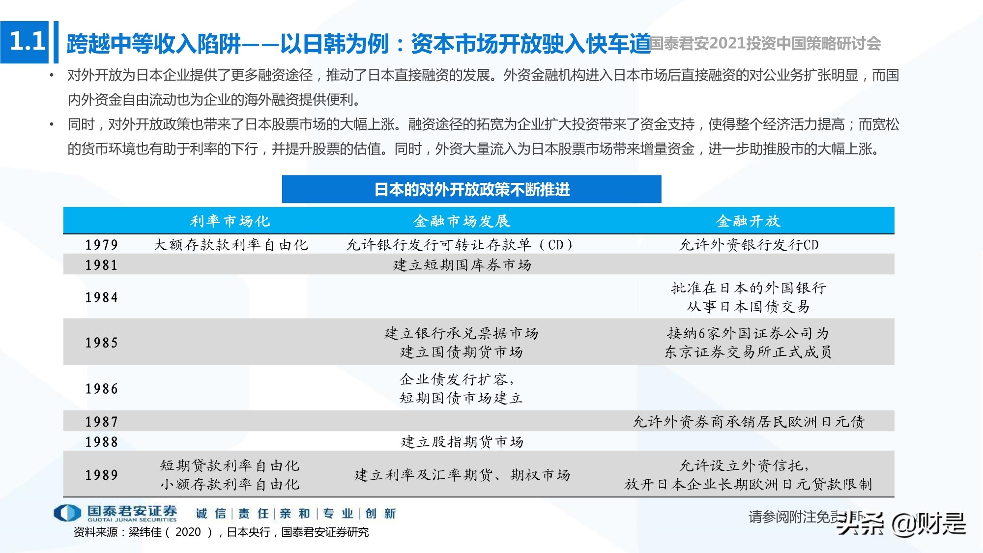 2021年春季宏觀與政策展望：宏觀尋頂階段的確定性與不確定性