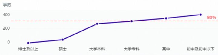 最全教程：如何着手商业数据分析？