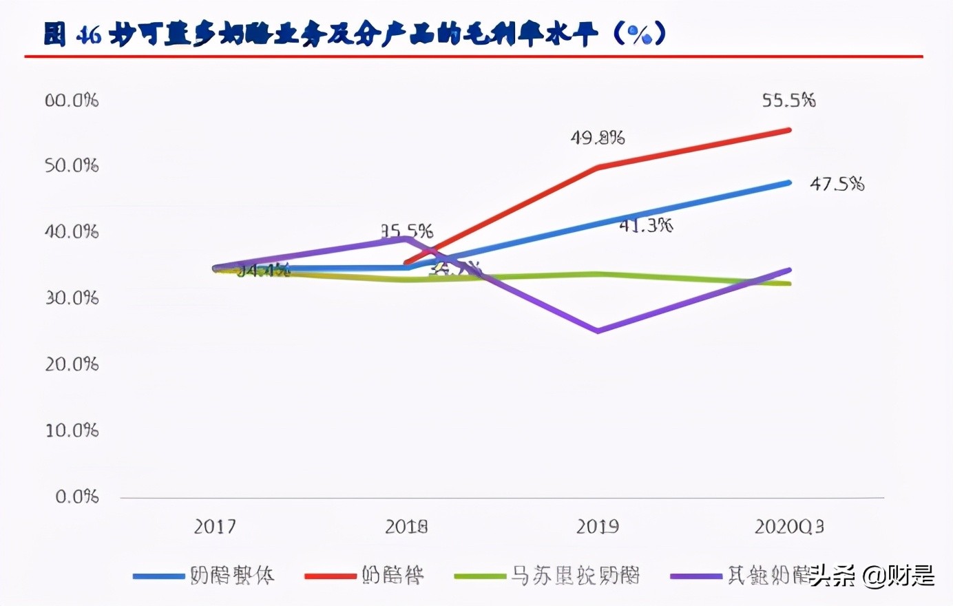 食品饮料行业专题研究报告：奶酪正处黄金期，国产品牌崛起