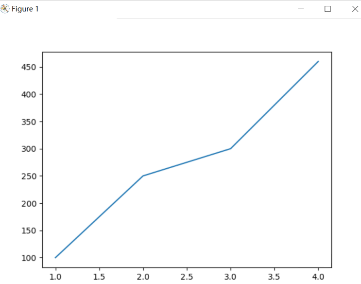 Python資料可視化：Matplotlib入門講解