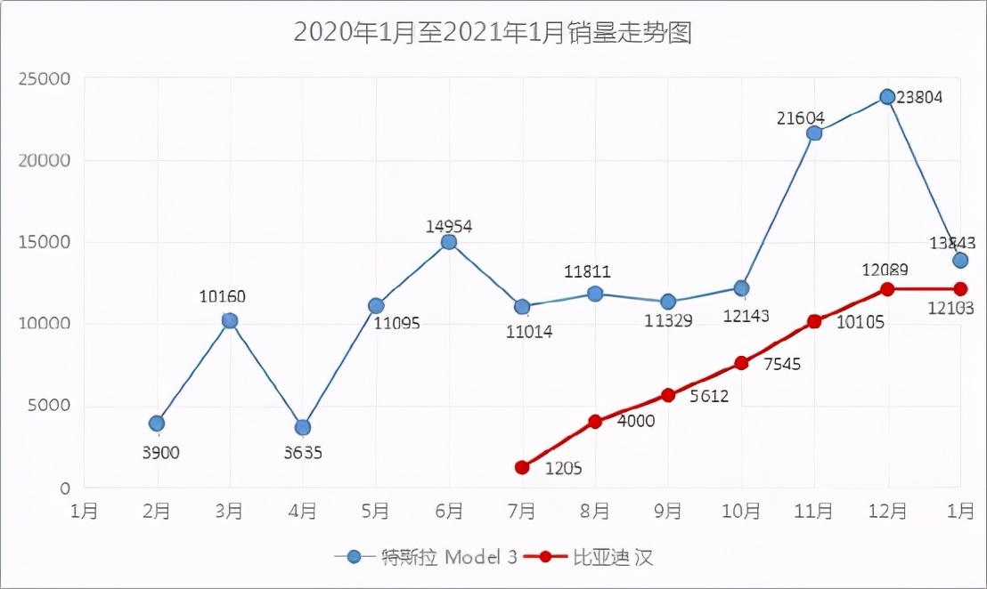 大河报汽车网