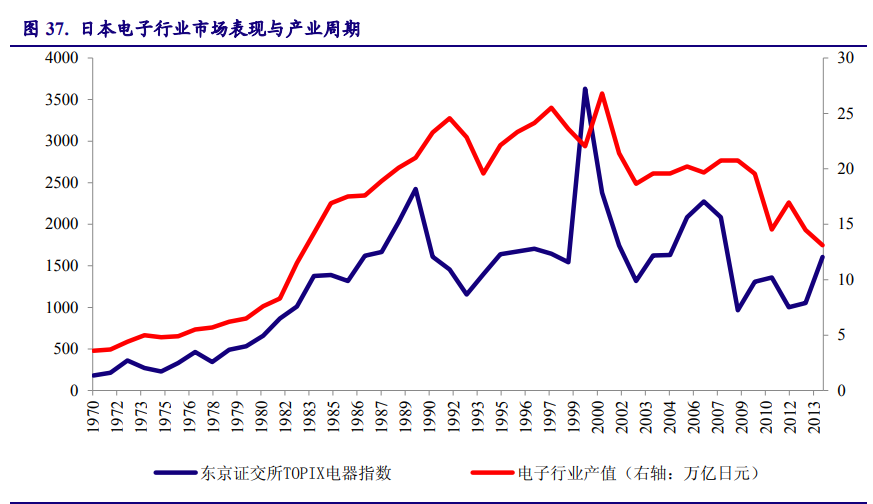 以日本为鉴，看中国电子产业崛起之路