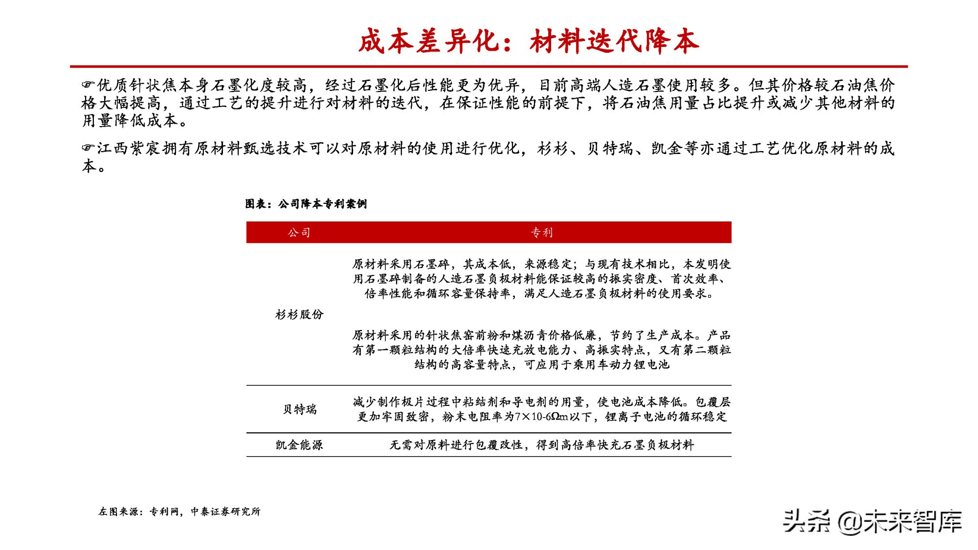 锂电负极行业专题报告：一体化和连续石墨化有望拉开成本差距