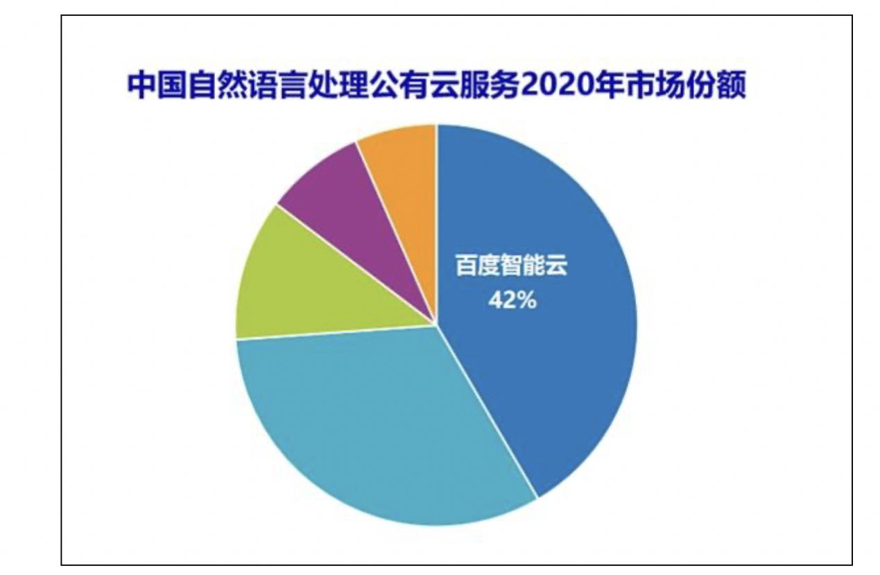 国际顶会频频夺冠背后，百度AI的硬实力究竟有多强？