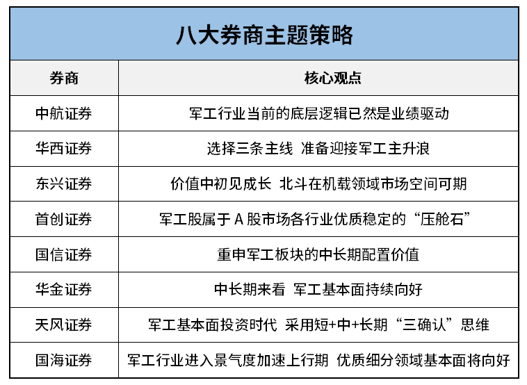 中国军工概念股有哪些？最全军工板块概念股梳理（名单）