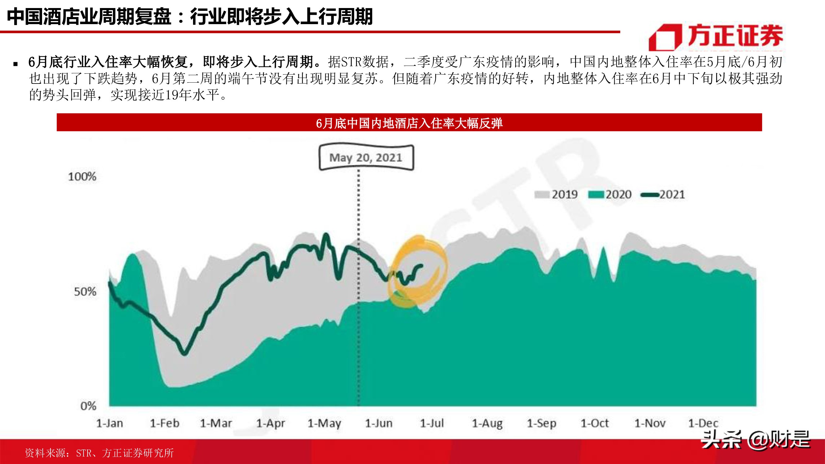 酒店行业研究报告：连锁酒店的戴维斯双击