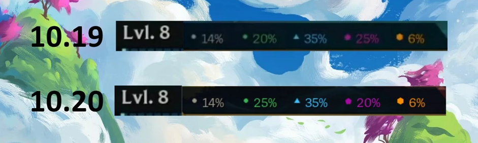 云顶之弈10.20版本更新预告：灵魂莲华羁绊削弱！福星大增强