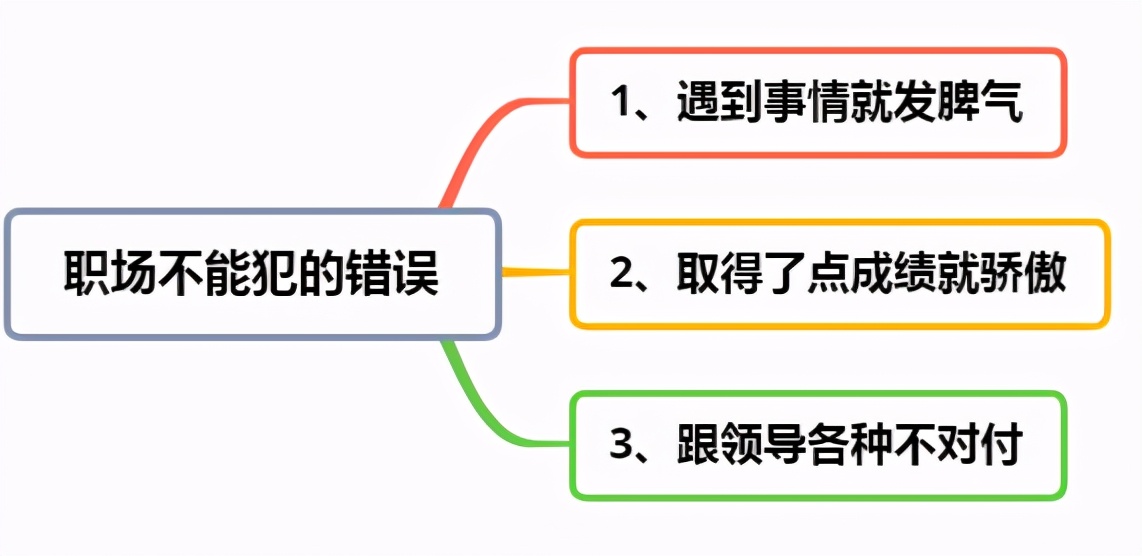 职场上常见的错误，要想改变在工作中的表现，就要避免这三个错误