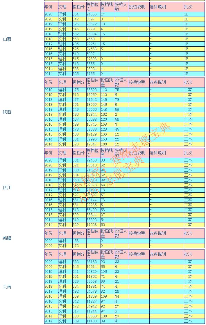 桂林电子科技大学值得去吗?学校算好大学吗(图6)