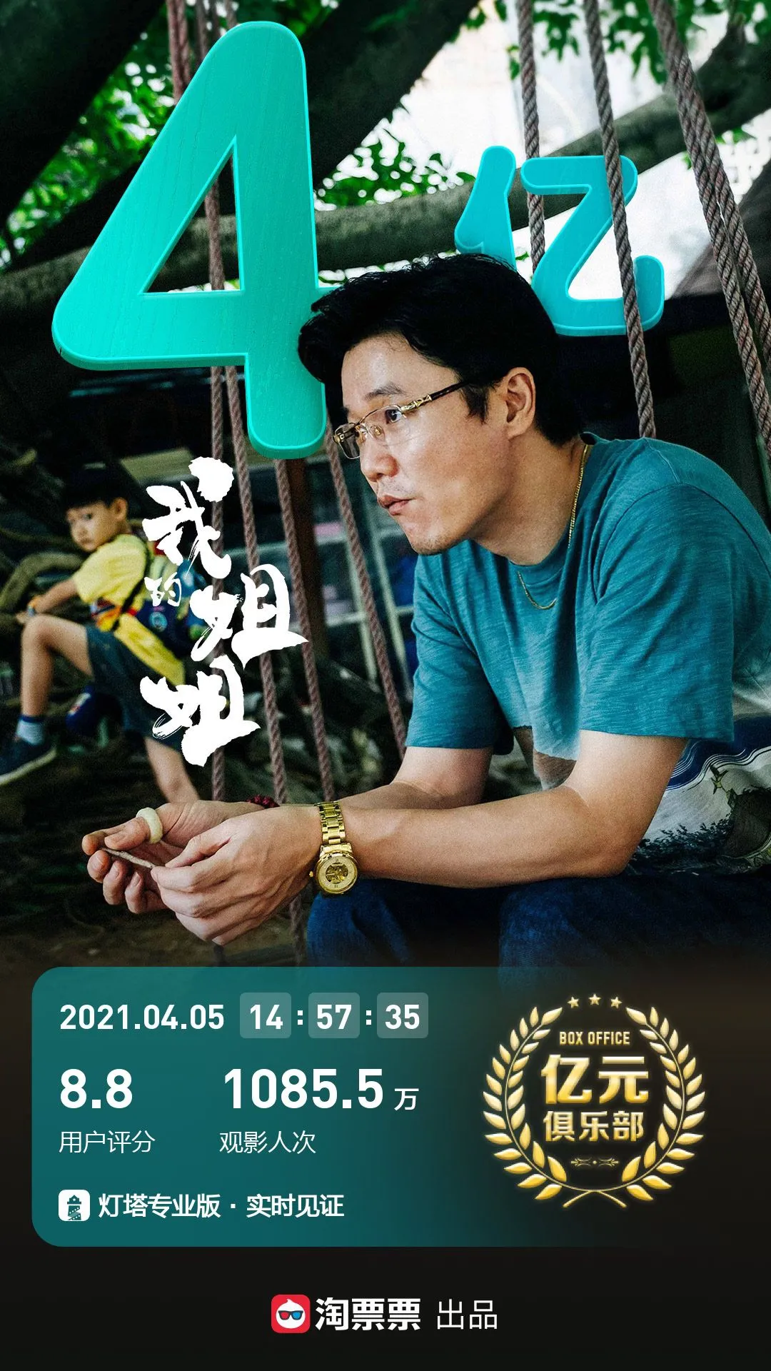 票房超8亿!最强清明档如何炼成?