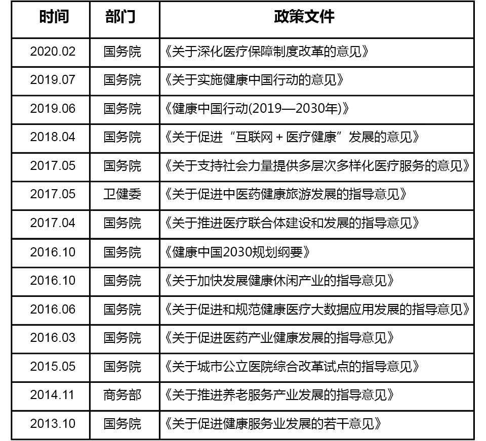 大健康产业的发展趋势和规划实践