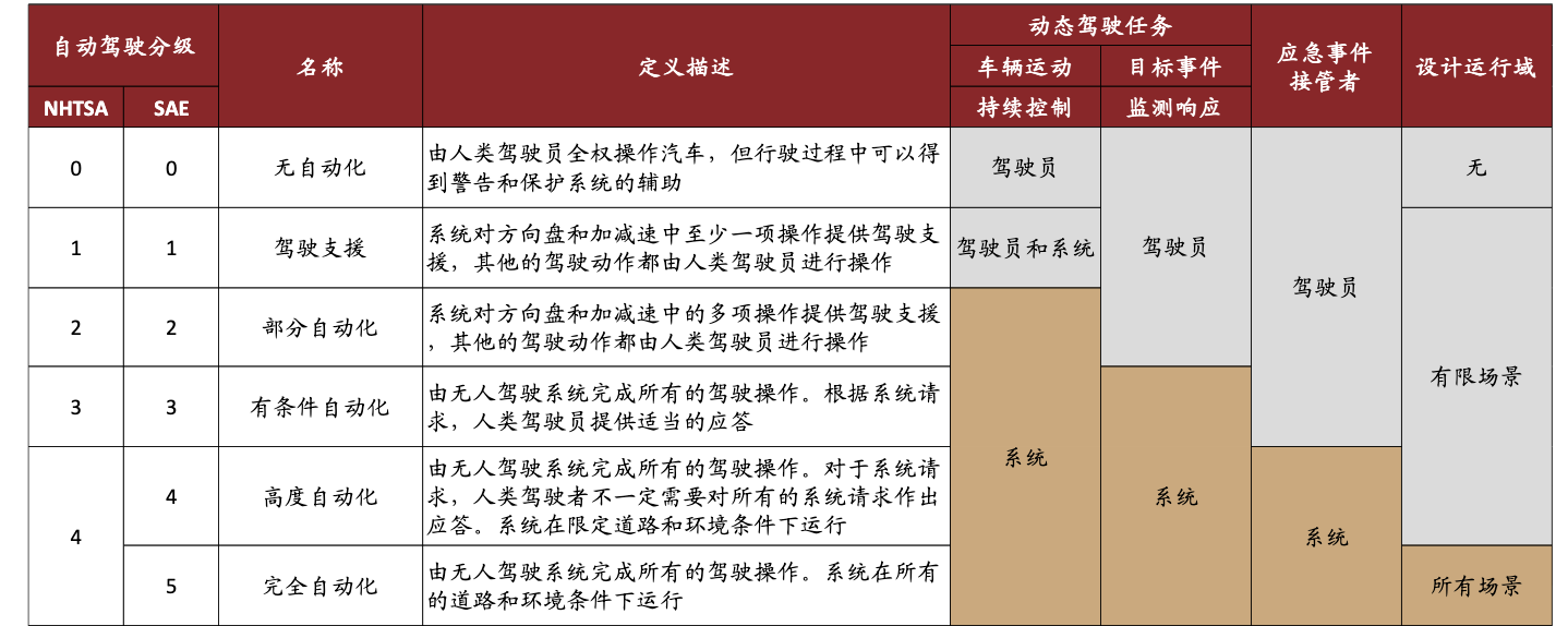 深度解析：自动驾驶产业链全景梳理