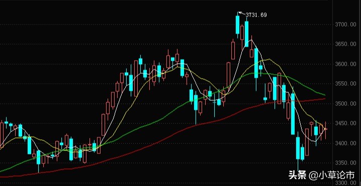 半导体终于反弹了，接下来要不要参与这个板块？