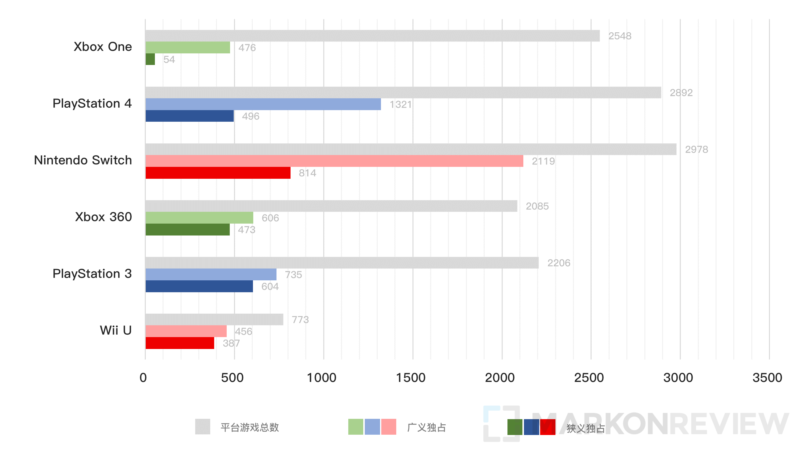 从微软并购 ZeniMax，谈谈 Xbox 的过往和未来