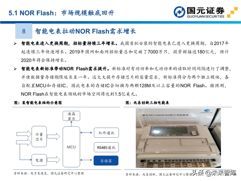 半导体行业深度报告：154页深度剖析存储芯片投资地图