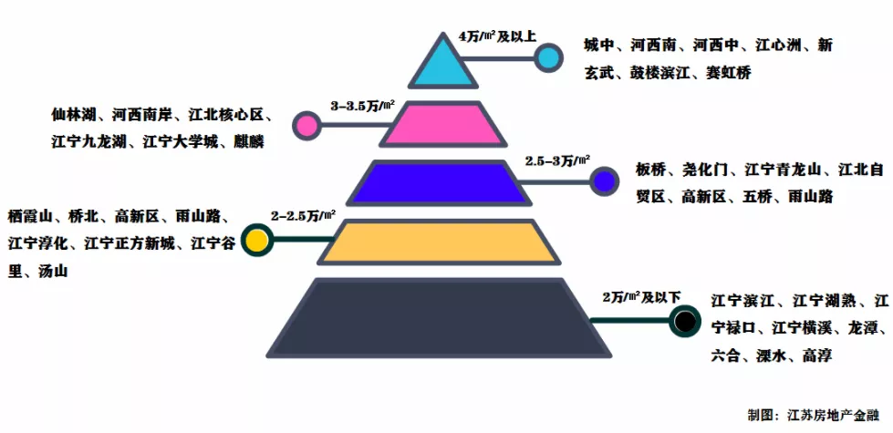 9月上新！学区备受争议的河西南，仍将站稳南京改善第一梯队？