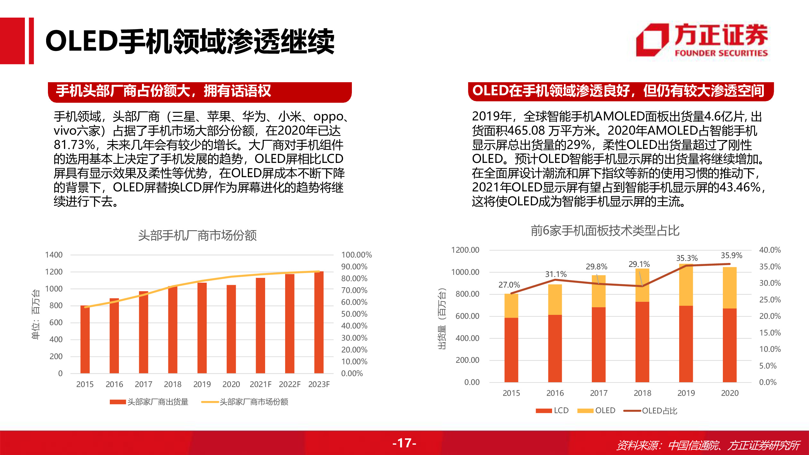奥来德专题研究报告