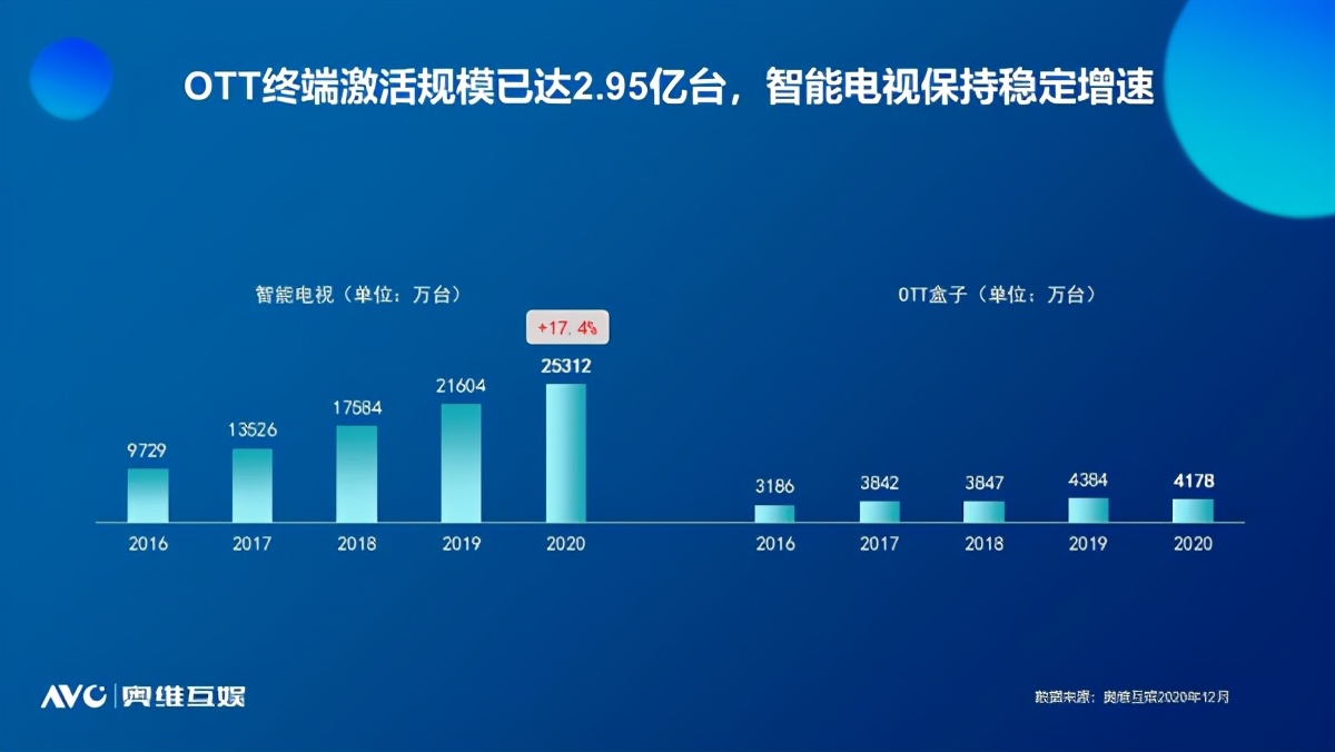 入局大健康产业，抖屏助力医药品牌营销升级