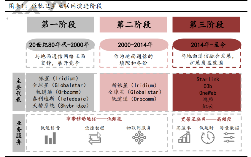 卫星互联网行业深度报告：战火早已熊熊燃烧