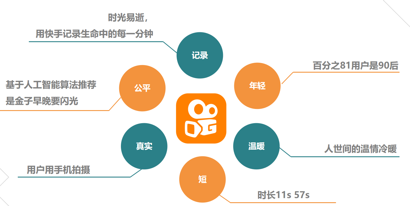 快手推广作品有用吗？什么时间推广好？