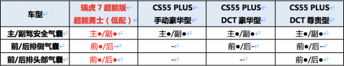 给你“大白式”的超能守护，解码瑞虎7超能版的安全基因