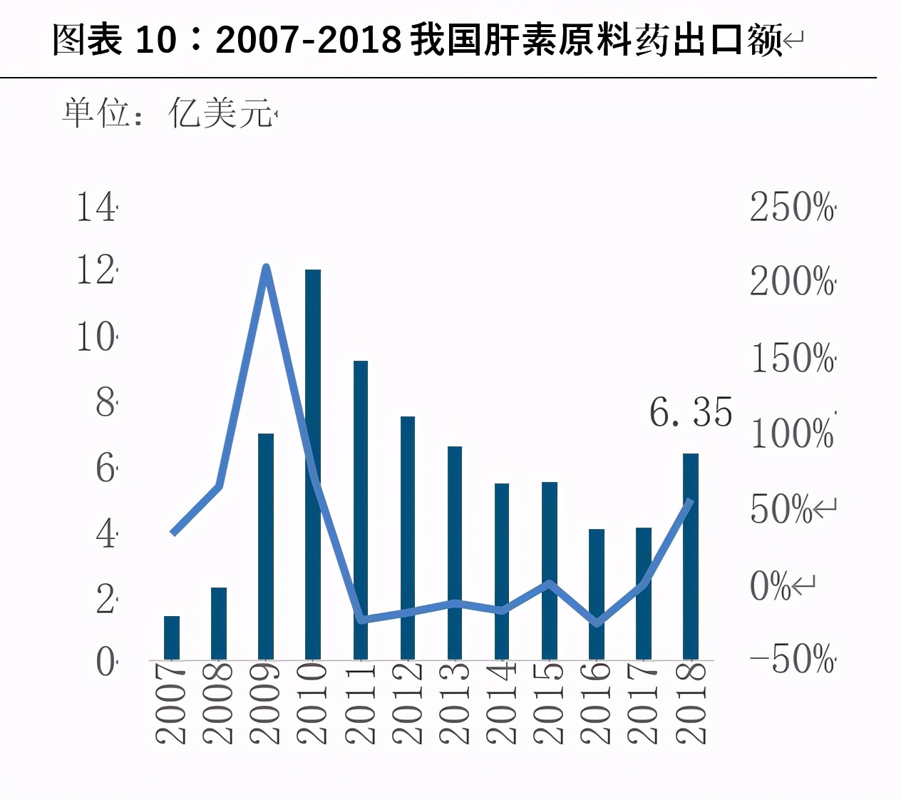 肝素行业深度报告：产业链、格局、发展趋势