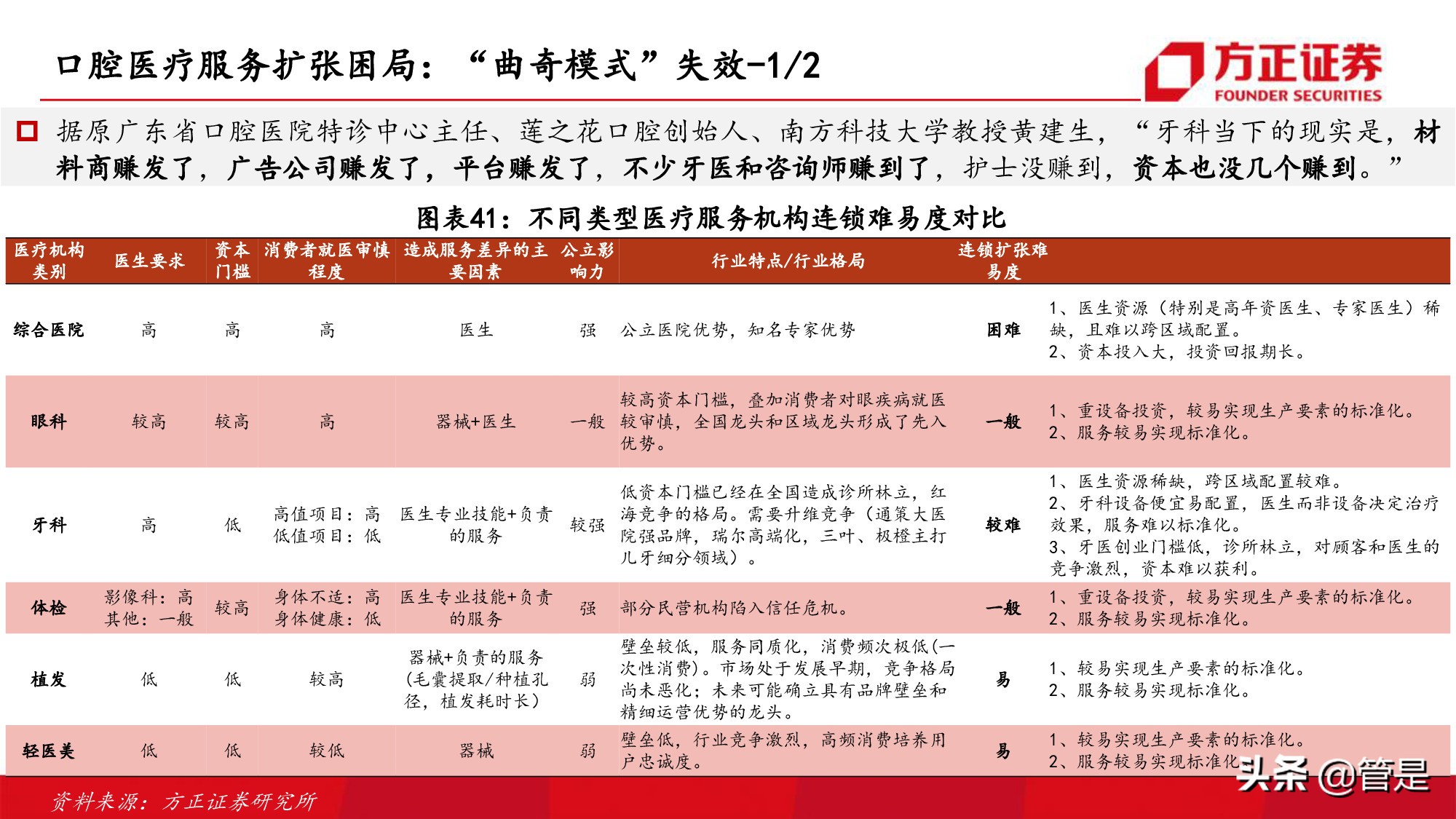 通策医疗深度研究：突破口腔行业连锁困局，扩张提速打开向上空间