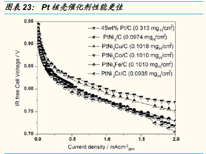 燃料电池行业深度报告：需求、技术、国产化